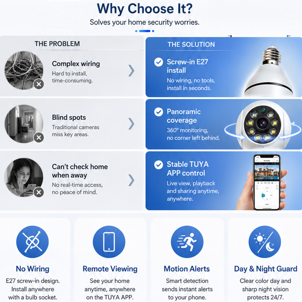 Bulb Camera  Tuya Wireless Lig - Photography Lighting Wireless recension och pris