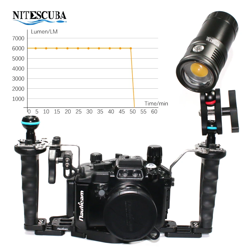 Nitescuba NSV60 LED Diving Vid - Photography Lighting Wireless recension och pris
