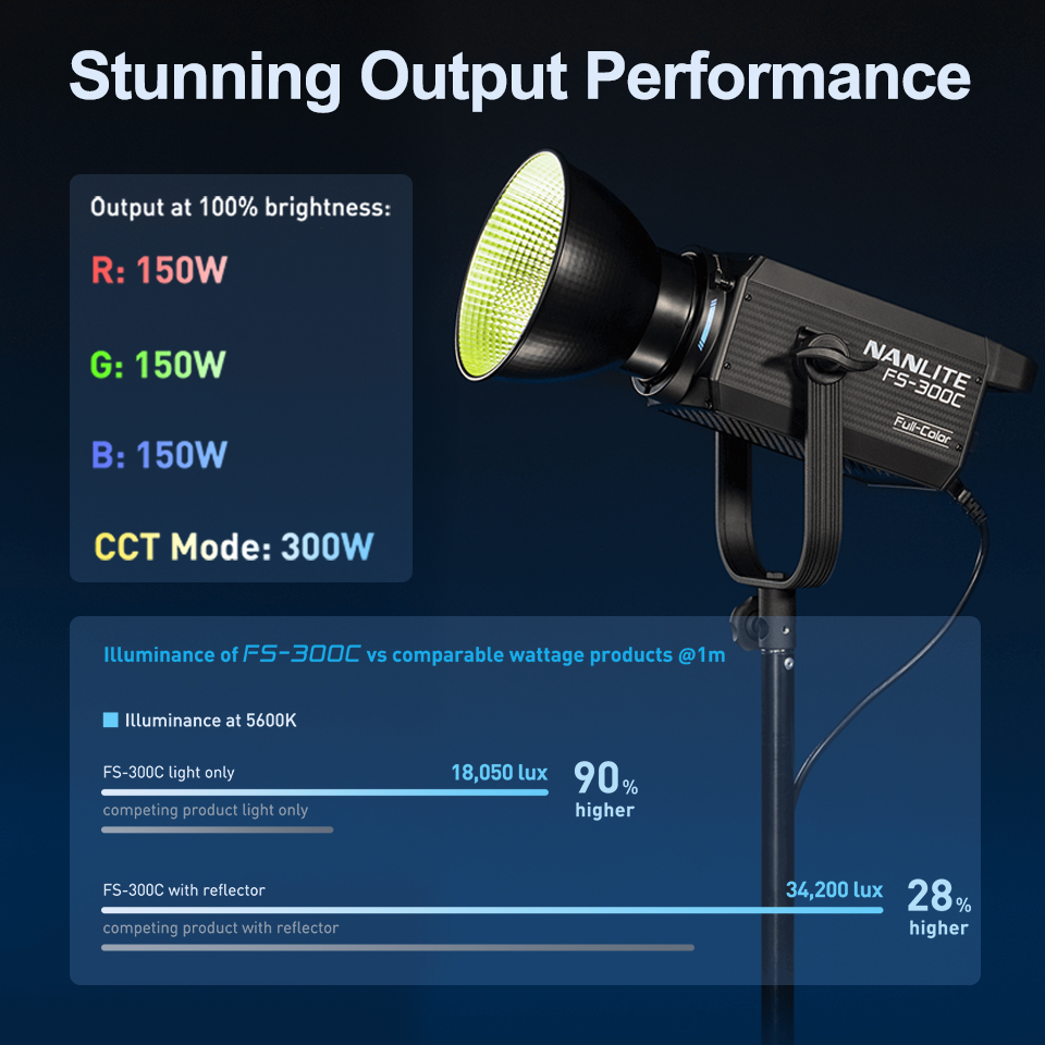 Nanlite FS-300C FS-300B Video  - Photography Lighting Wireless recension och pris
